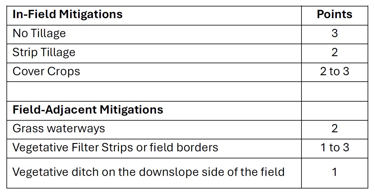 Mitigation points