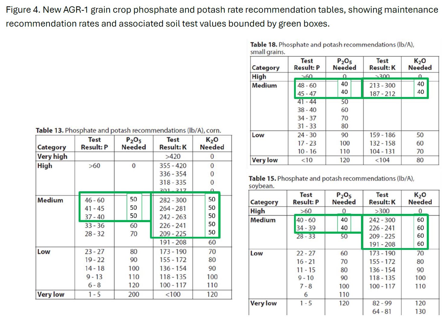 AGR-1 grain crop phosphate and potash rate recommendation tables