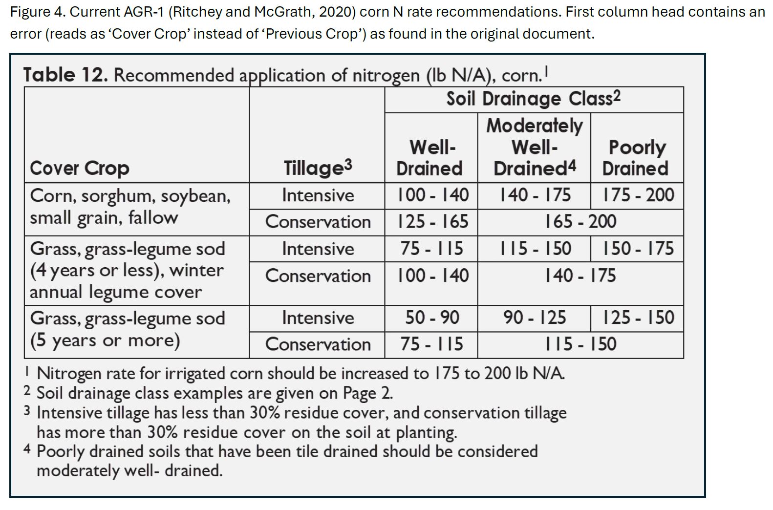 AGR-1 corn N rate recommendations