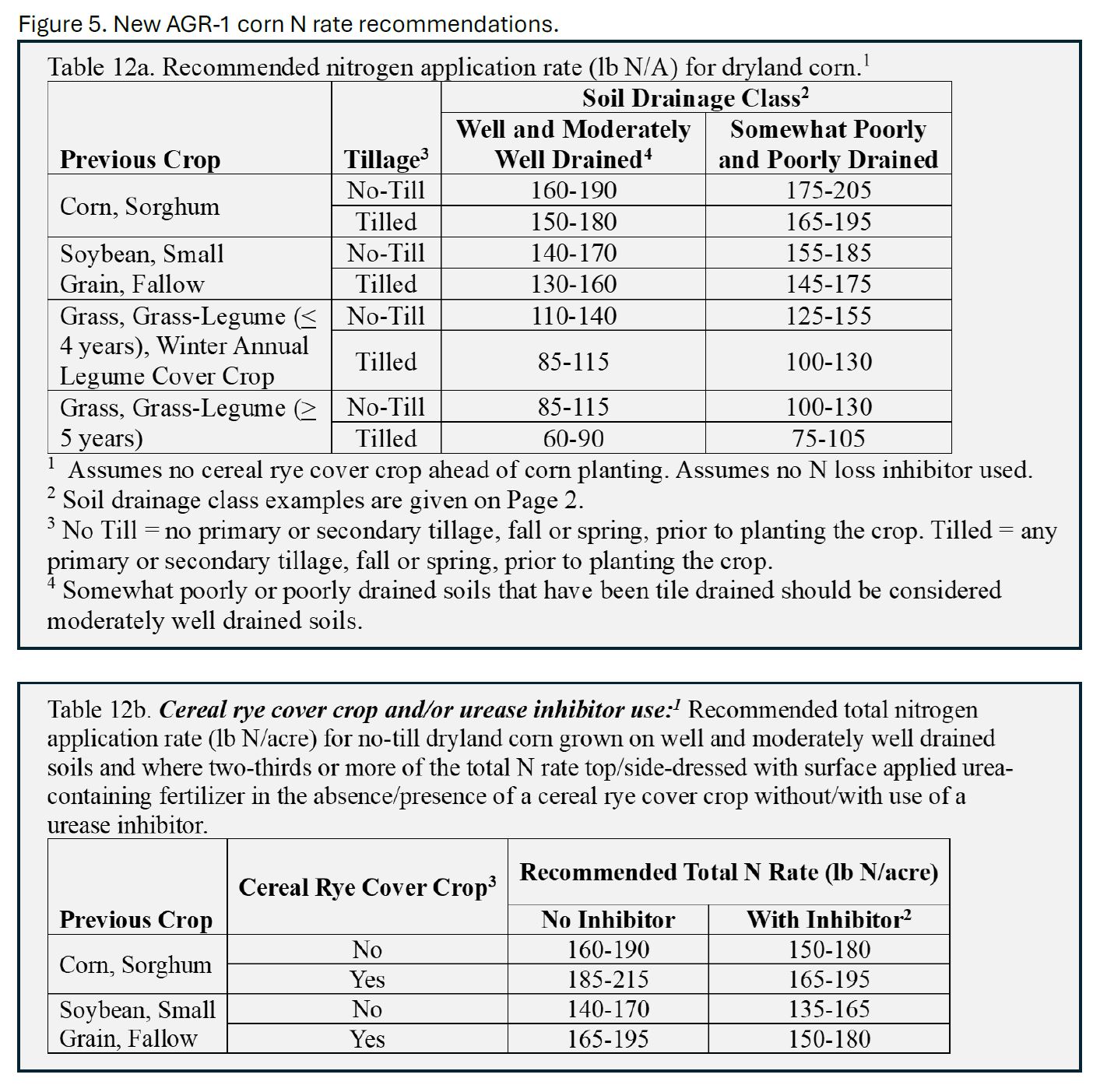 New AGR-1 corn N rate recommendations