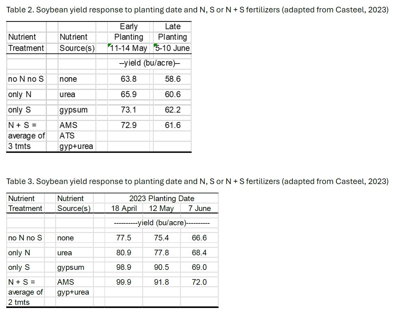 Soybean yield response to planting date and soil N, S or N+S fertilizers